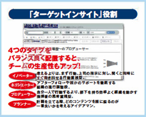 「ターゲットインサイト」役割