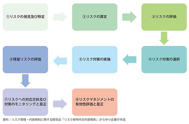 知らない事に対策はできないイメージ