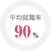 平均就職率90%