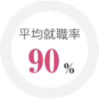 平均就職率90％